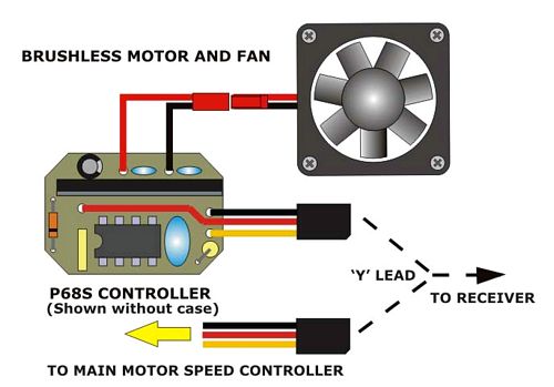 P68s Variable Speed Brushless Fan Controller ACTion Electronics®