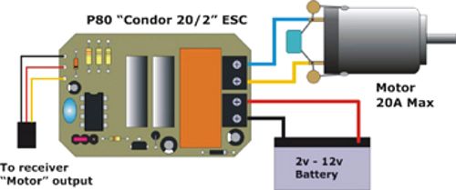 P80 CONDOR 20/2' AUTOSET ComPuter SPEED CONTROLLER