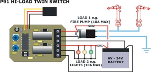 P91 Hi-Load Twin Switcher