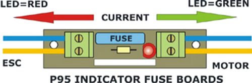 P95 Indicator Fuse Boards