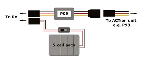 P99